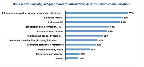 attributions attributions