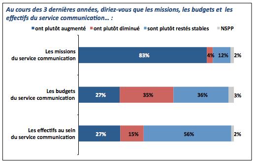 budgets budgets