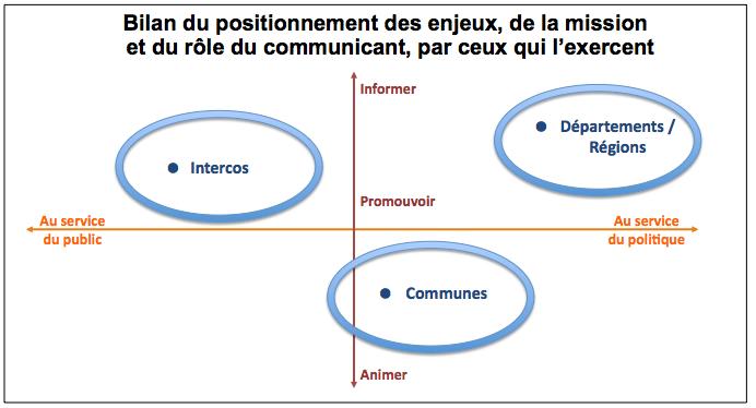 bilan bilan